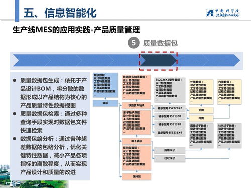 27張信息圖 智能制造的精華提煉與信息系統(tǒng)集成服務(wù)